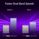⁦دي لينك محول (AX1800)واي فاي 6 يو اس بي , D-Link DWA-X1850/NA Wireless AX Wi-Fi 6 1800 Dual Band , USB 3.0 Adapter, MU-MIMO OFDMA⁩ - الصورة ⁦4⁩