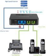 ⁦جراندستريم HT812 يدعم SIP من خلال منفذي FXS ومنفذين جيجابت ويدعم المؤتمرات الصوتية ثلاثية الاتجاهات Grandstream HT812 is an advanced 2-port analog telephone adapter (ATA) with 2 FXS ports⁩ - الصورة ⁦2⁩