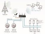 ⁦دي لينك راوتر  واي فاي مع 4 منافذ جيجابت , اسود, D-Link DSR-1000AC/MNA SSL Wireless AC SSL VPN Router (PPTP/L2TP/IPSec) ,4 x Gigabit LAN, 2 x Gigabit WAN⁩ - الصورة ⁦3⁩