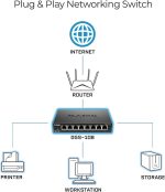 ⁦دي لينك سويتش 8 منفذ POE جيجابت،اسود,D-Link DGS-108/E 8-port 10/100/1000Base-T Unmanaged Metal Desktop Gigabit Switch⁩ - الصورة ⁦3⁩