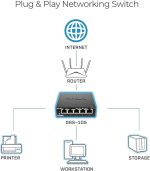 ⁦دي لينك سويتش 5 منفذ POE جيجابت،اسود,D-Link DGS-105/B 24 Port 10/100/1000Base-T unmanaged gigabit switch⁩ - الصورة ⁦3⁩