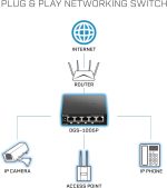 ⁦دي لينك سويتش بـ5 منفذ بسرعة جيجابت ،و4 منافذ POEجيجابت،اسود,D-Link DGS-1005P/E 5-Port 10/100/1000Base-T Unmanaged Switch with 4 PoE , 60W PoE Power budget⁩ - الصورة ⁦3⁩