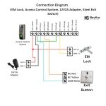 ⁦مجموعة متكاملة من نظام التحكم في الابواب مع قفل مغناطيس وجهاز ( بصمة، كرت، رقم سري )  ZKTeco F18 DOOR ACCESS CONTROL SYSTEM SET⁩ - الصورة ⁦2⁩