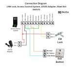 ⁦مجموعة متكاملة من نظام التحكم في الابواب مع قفل مغناطيس وجهاز ( بصمة، كرت، رقم سري )  ZKTeco F22 DOOR ACCESS CONTROL SYSTEM SET⁩ - الصورة ⁦2⁩