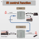 ⁦HIVISION HDMIEXT120-U 4K-120M Cat5E/Cat6 2Xusb+Ir 120Mt Hdmı Kvm Extender⁩ - الصورة ⁦4⁩
